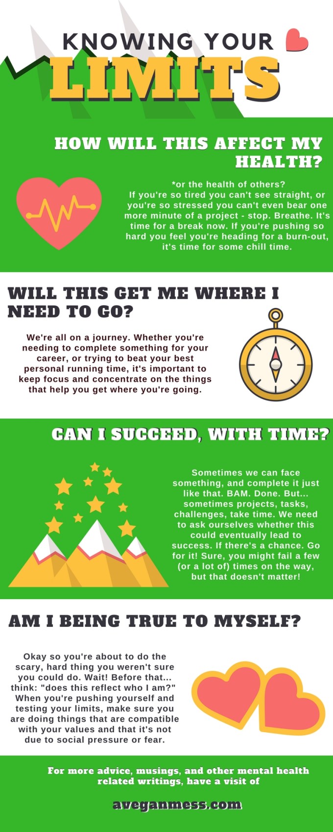 Knowing your limits infographic